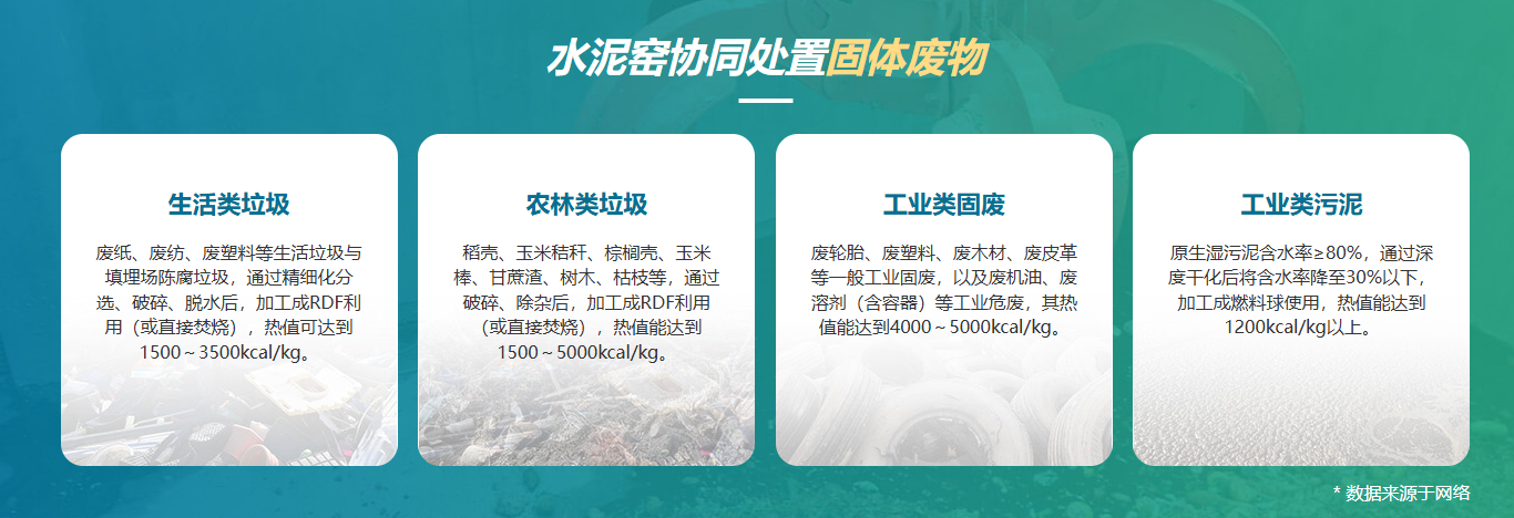 水泥窑RDF燃料来源